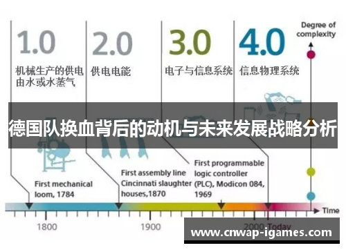 德国队换血背后的动机与未来发展战略分析