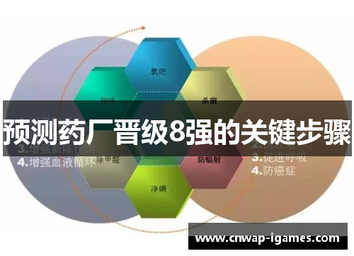 预测药厂晋级8强的关键步骤 预测药厂晋级8强的关键步骤