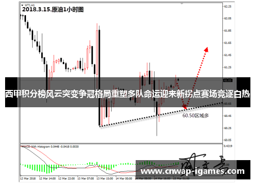 西甲积分榜风云突变争冠格局重塑多队命运迎来新拐点赛场竞逐白热 西甲积分榜风云突变争冠格局重塑多队命运迎来新拐点赛场竞逐白热