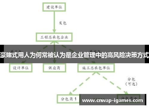 豪赌式用人为何常被认为是企业管理中的高风险决策方式 豪赌式用人为何常被认为是企业管理中的高风险决策方式